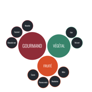 aromes honduras