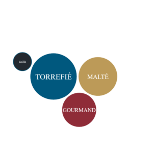 aromes malabar